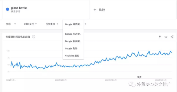 Google Trends谷歌趋势详细使用教程及7大技巧