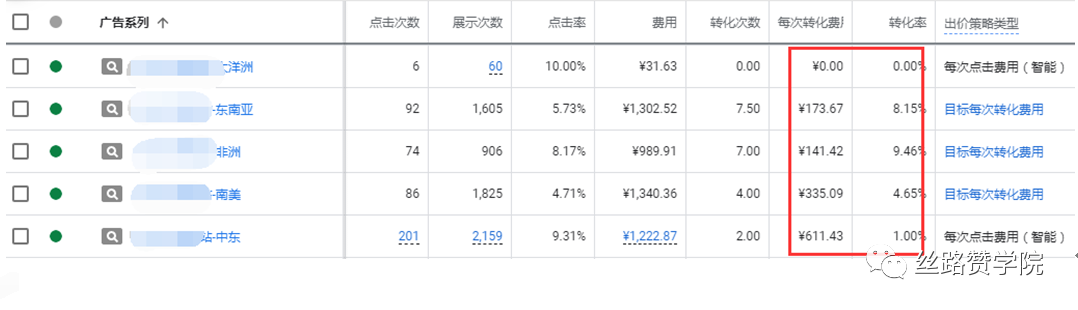 B2B企业利用转化跟踪,提高Google线上营销最大化的方法