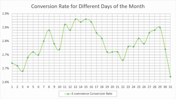 图文教程:创建Google Analytics网站流量和转化率报告