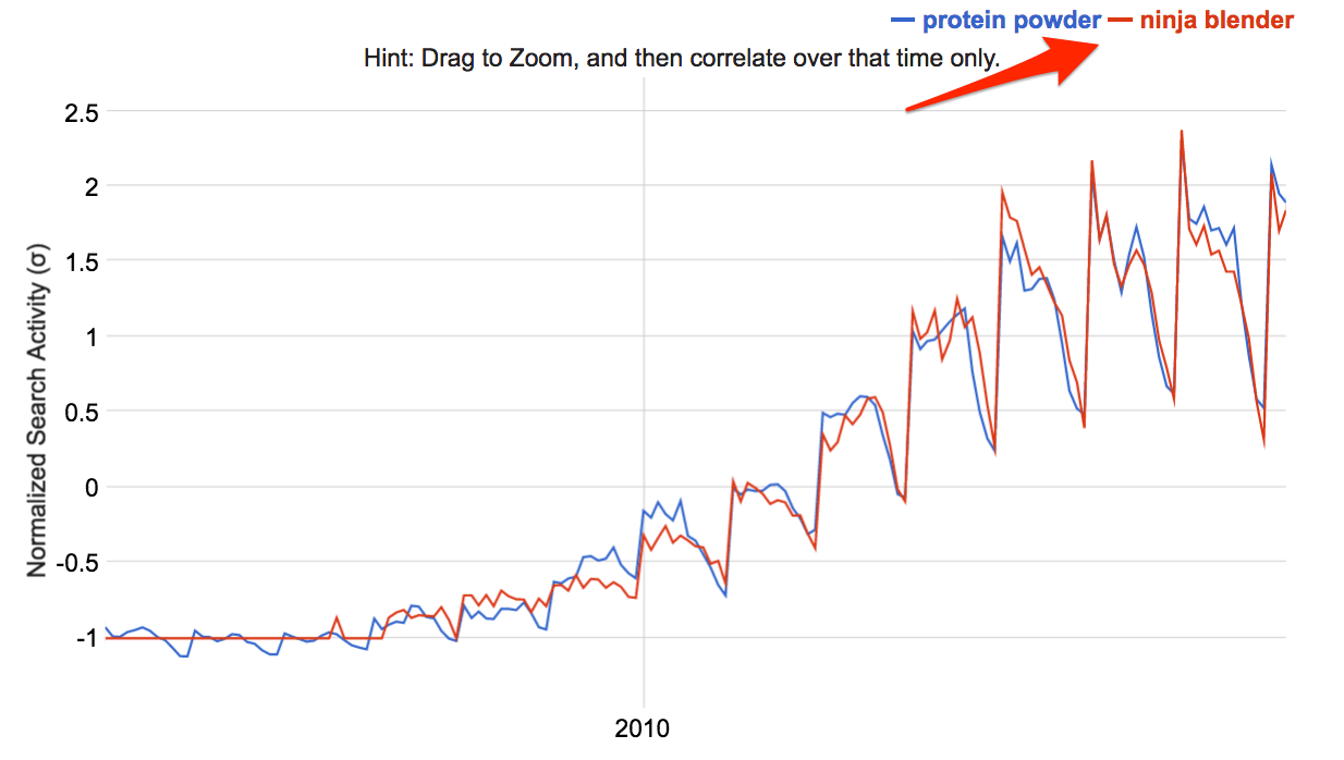 8个关键词优化工具