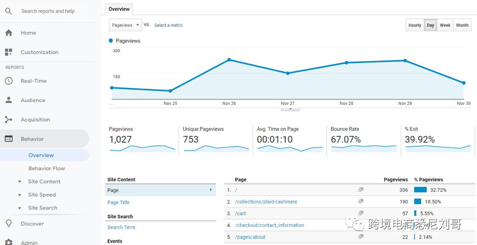 shopify账号使用googleanalytics实例