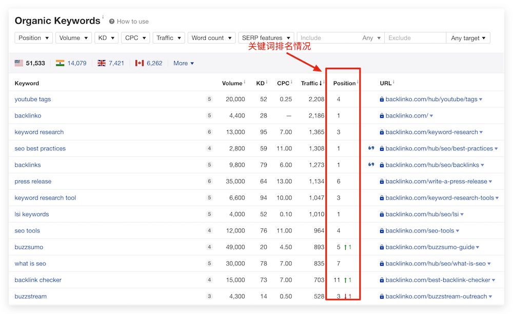 Google关键词排名查询实操