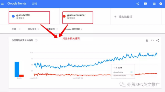 Google Trends谷歌趋势详细使用教程及7大技巧