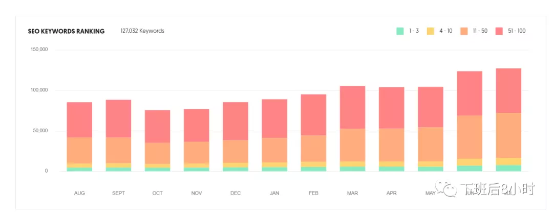 SEO插件——UberSuggest