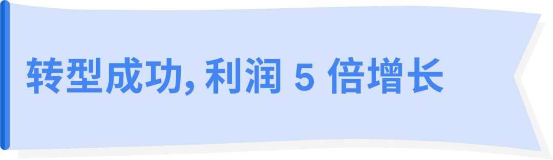 转型电商 ，为什么这家焊接机出海企业利润翻了 5 倍？