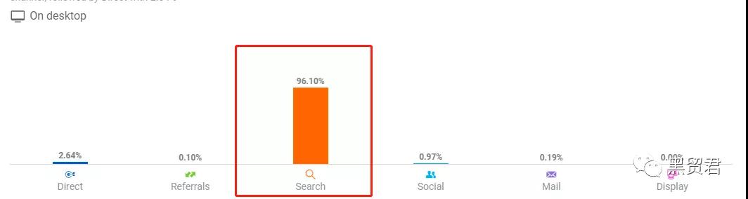 案例研究-谷歌算法盲区