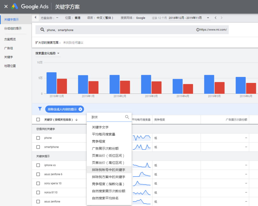 Google Ads：如何高效搜索关键字