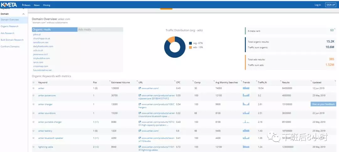 SEO插件——K-Meta