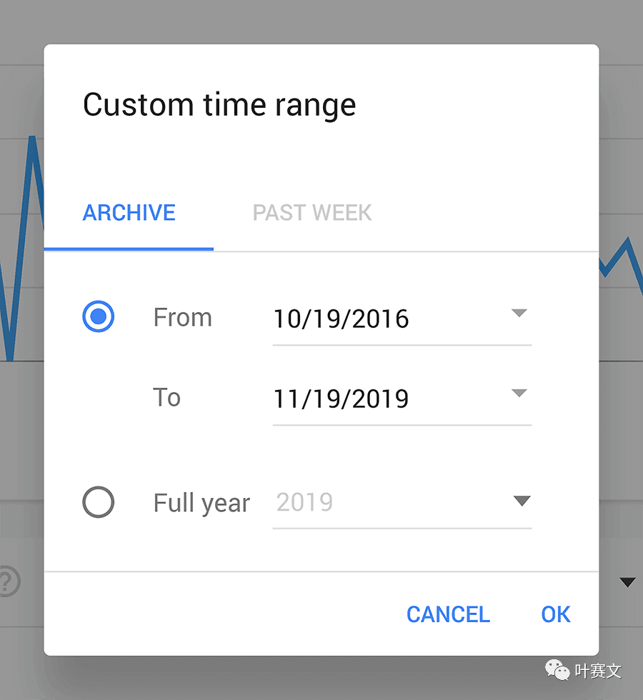 谷歌插件——谷歌趋势(Google Trends)