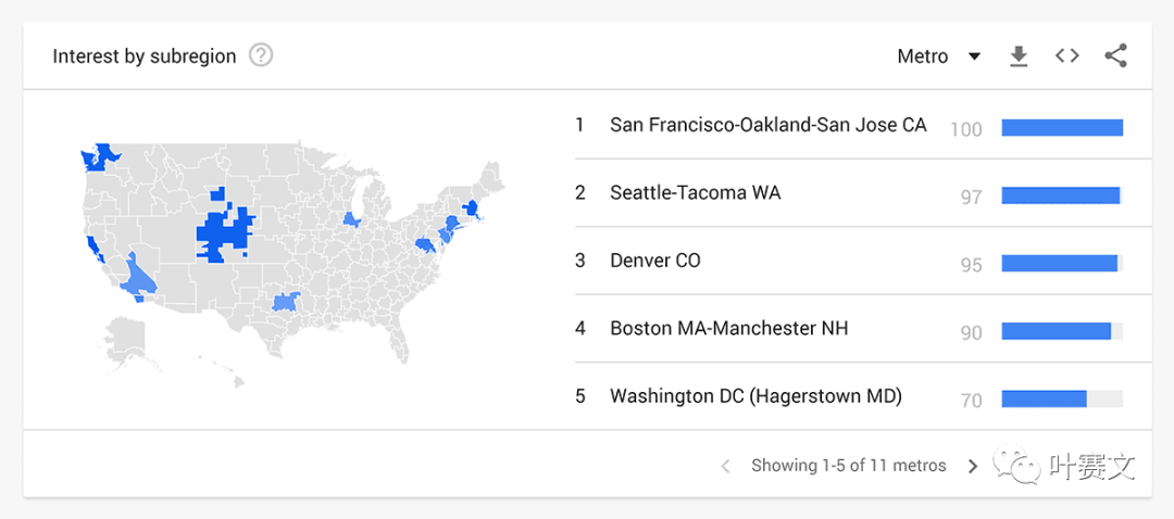 谷歌插件——谷歌趋势(Google Trends)