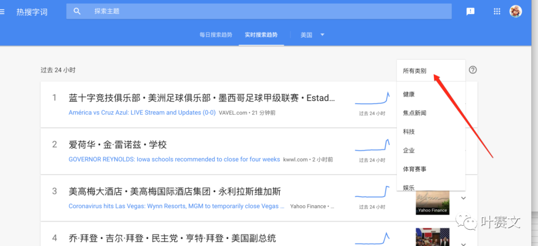 谷歌插件——谷歌趋势(Google Trends)