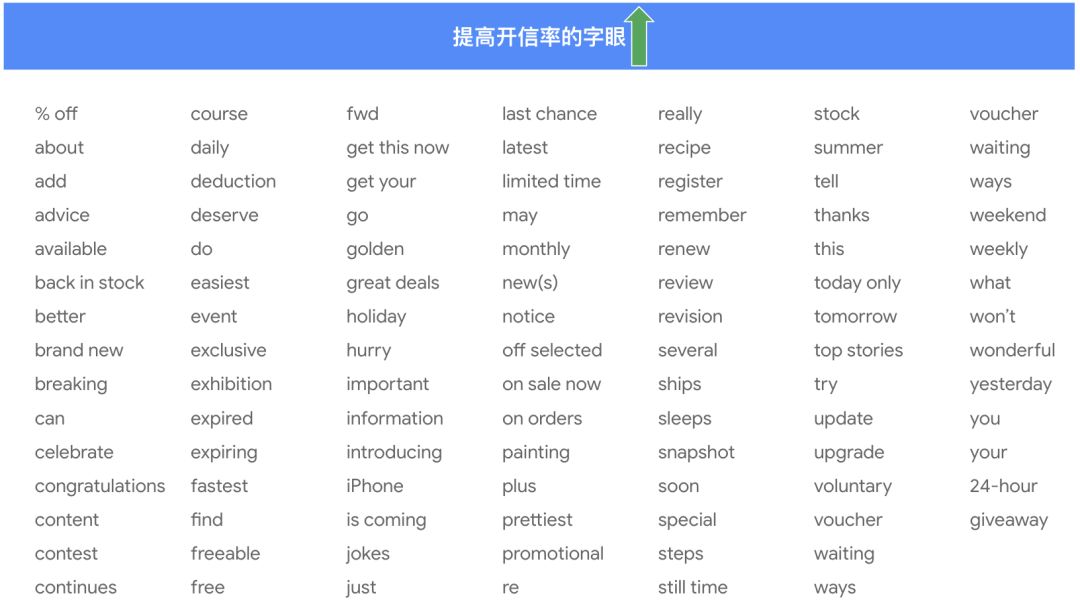 电子邮件营销攻略