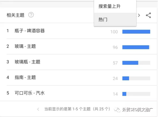 Google Trends谷歌趋势详细使用教程及7大技巧