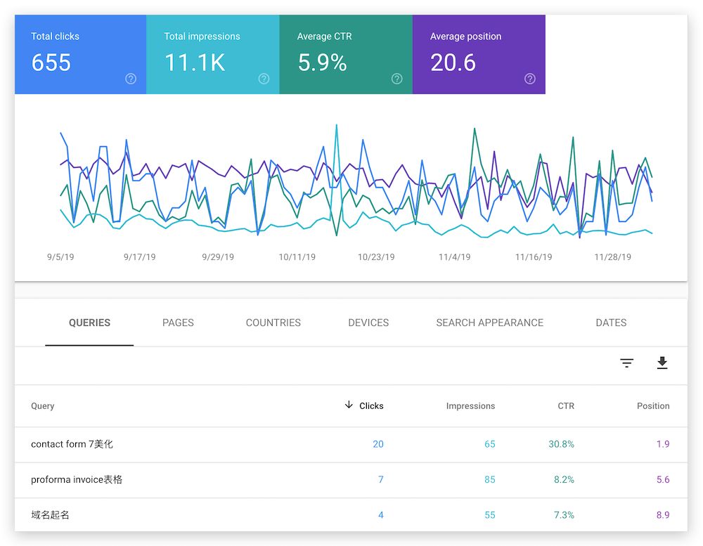 Google关键词排名查询实操