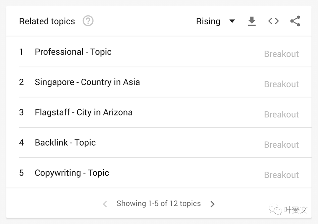 谷歌插件——谷歌趋势(Google Trends)