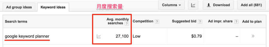 8个关键词优化工具