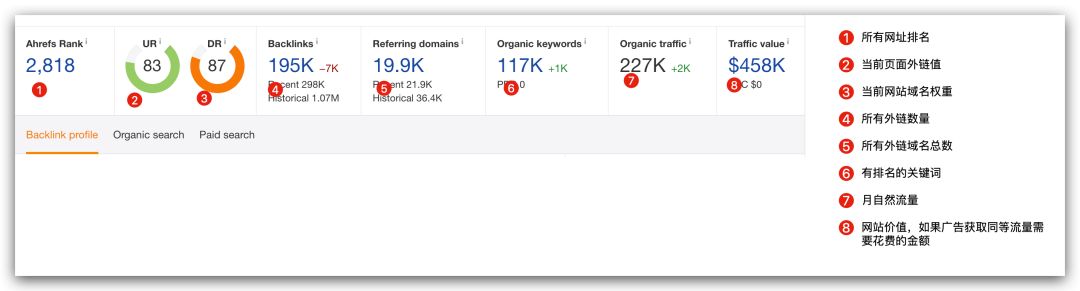 Google关键词排名查询实操