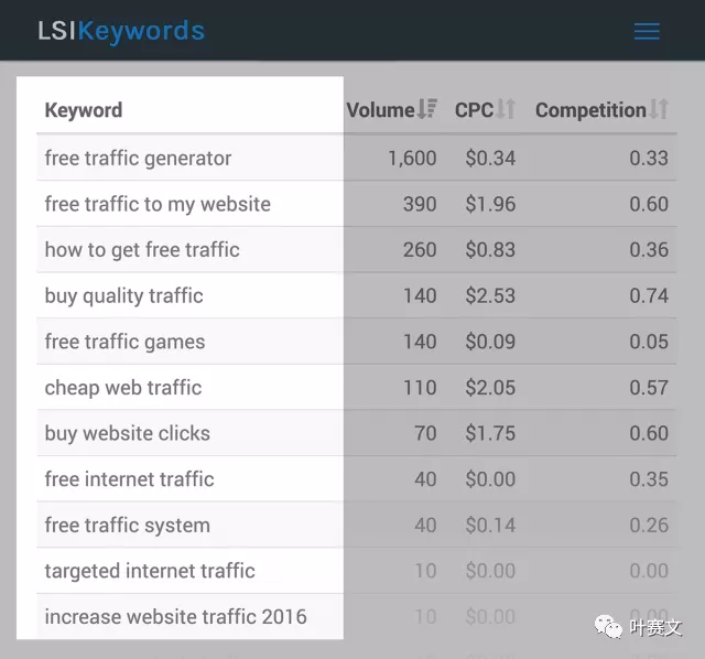 如何做好SEO写作