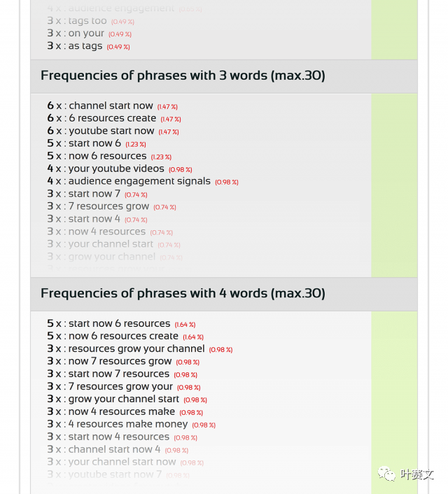 如何做好SEO写作
