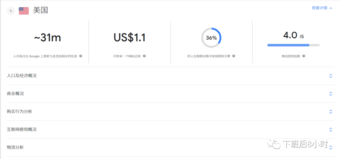 谷歌插件——全球商机通（market finder）