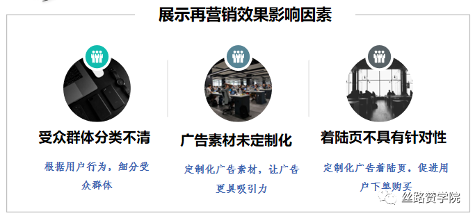 影响Google Ads再营销ROI的因素