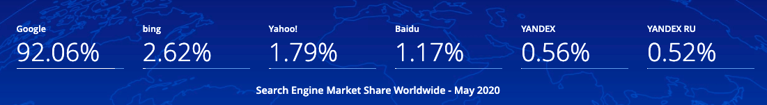 2021年外贸谷歌SEO怎么玩