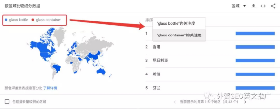 Google Trends谷歌趋势详细使用教程及7大技巧