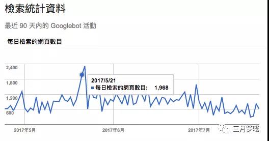 谷歌插件——谷歌站长工具