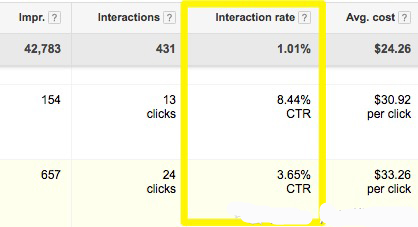 谷歌推广广告指南