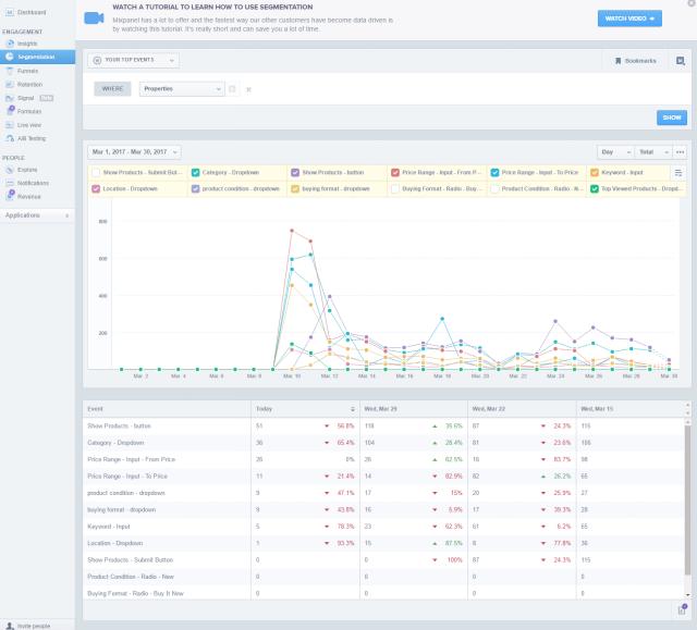 17个有效提高独立站销售额的方法