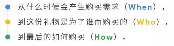 海外节日市场商机