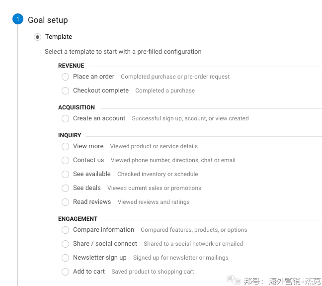 谷歌推广广告指南