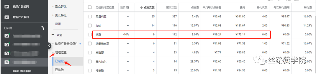 B2B企业利用转化跟踪,提高Google线上营销最大化的方法