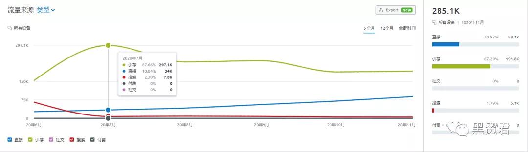 案例研究-谷歌算法盲区