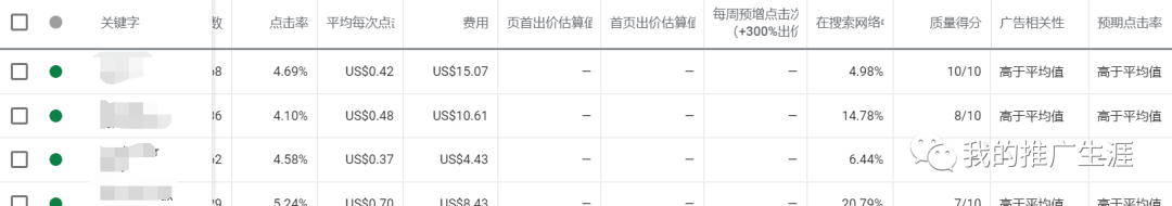 单网页高利润谷歌广告实操案例(3)