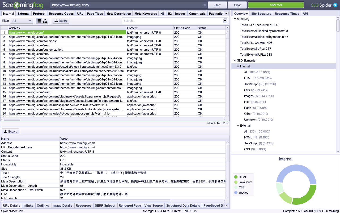 2021年外贸谷歌SEO怎么玩