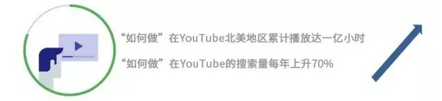 YouTube广告4个思路