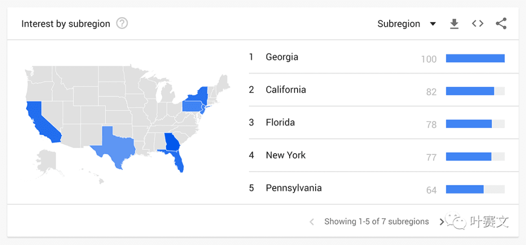 谷歌插件——谷歌趋势(Google Trends)