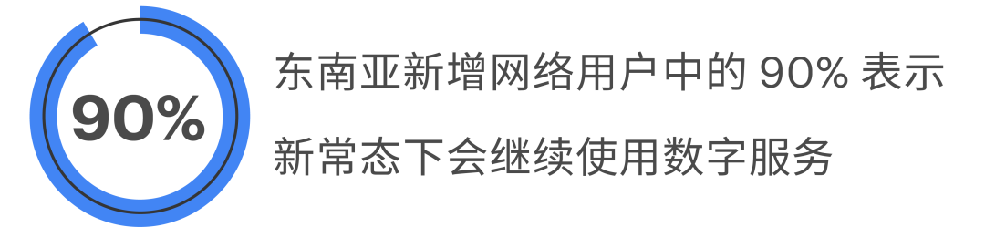 2021 出海乘風而上看這里