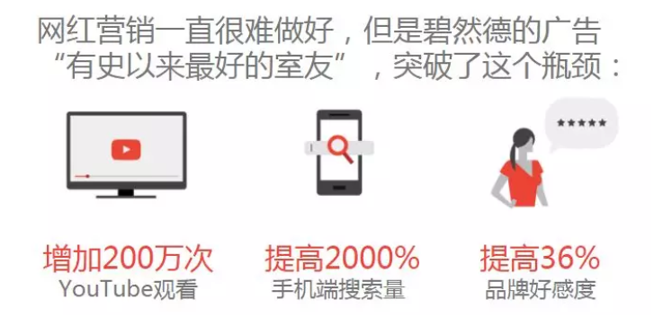 碧然德网红营销案例