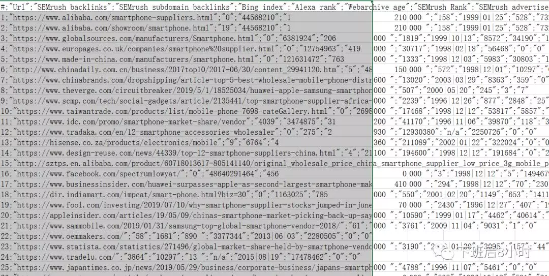 谷歌插件——Seoquake插件