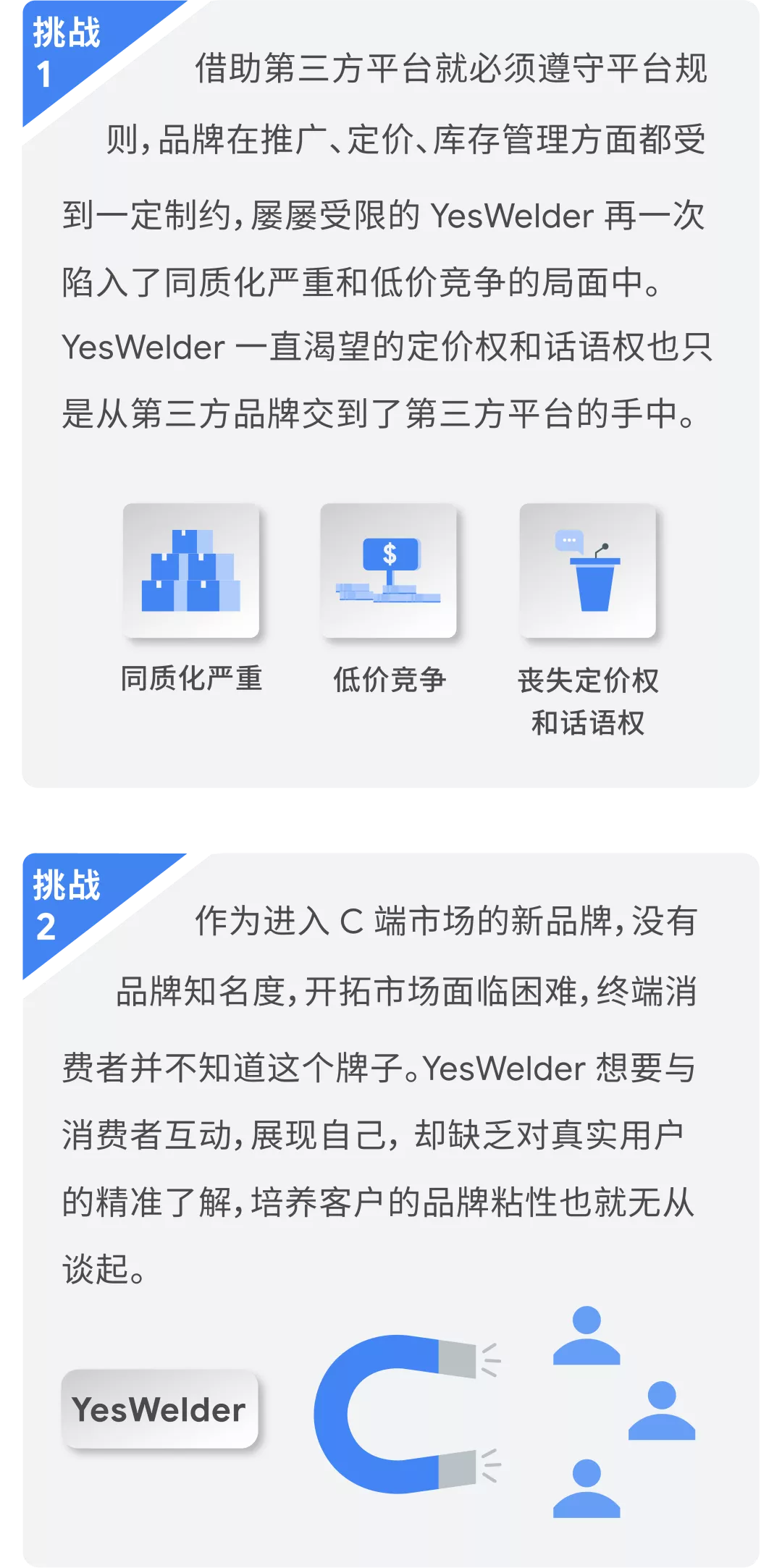 转型电商 ，为什么这家焊接机出海企业利润翻了 5 倍？