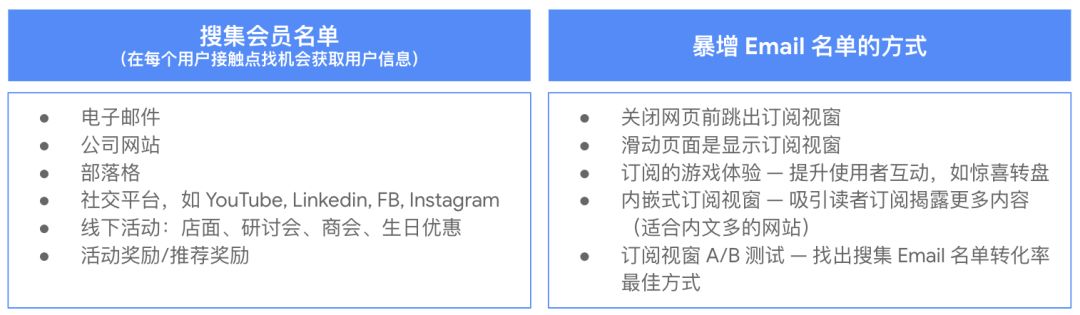 电子邮件营销攻略