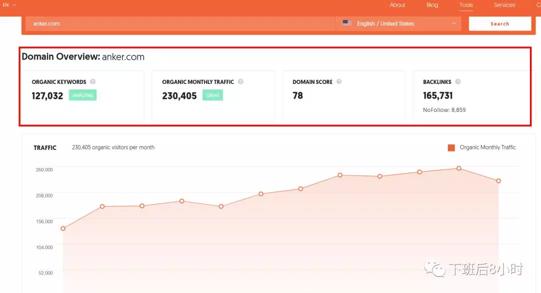 SEO插件——UberSuggest