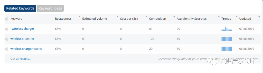 SEO插件——K-Meta