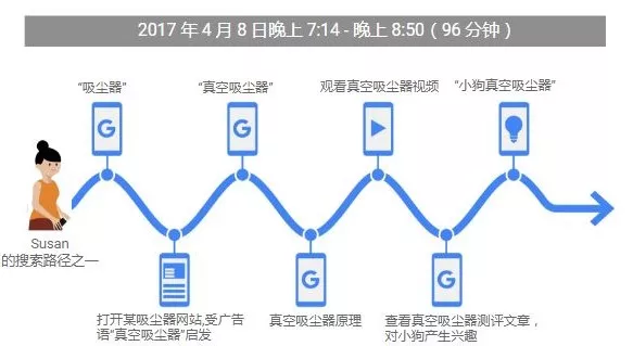 突围电商平台，小狗电器有什么高招？