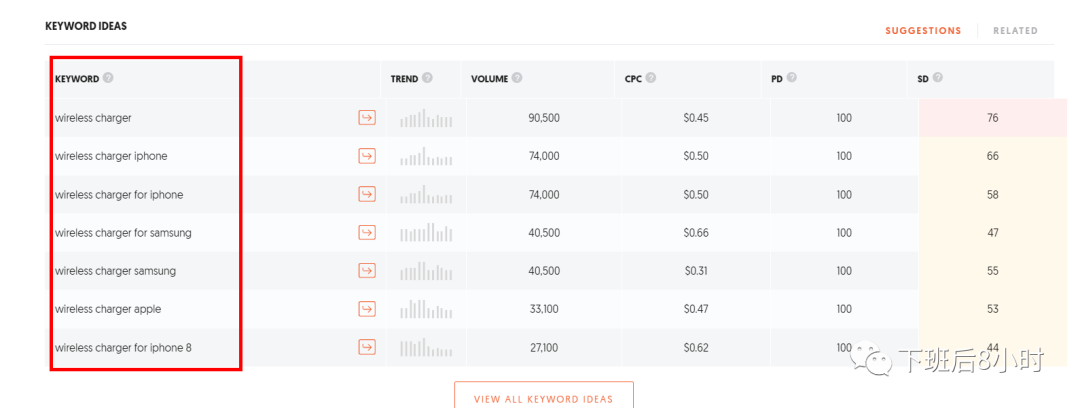 SEO插件——UberSuggest