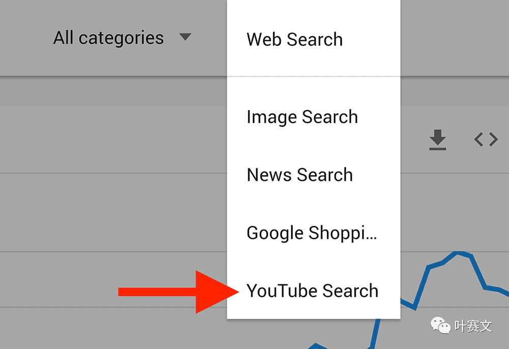 谷歌插件——谷歌趋势(Google Trends)
