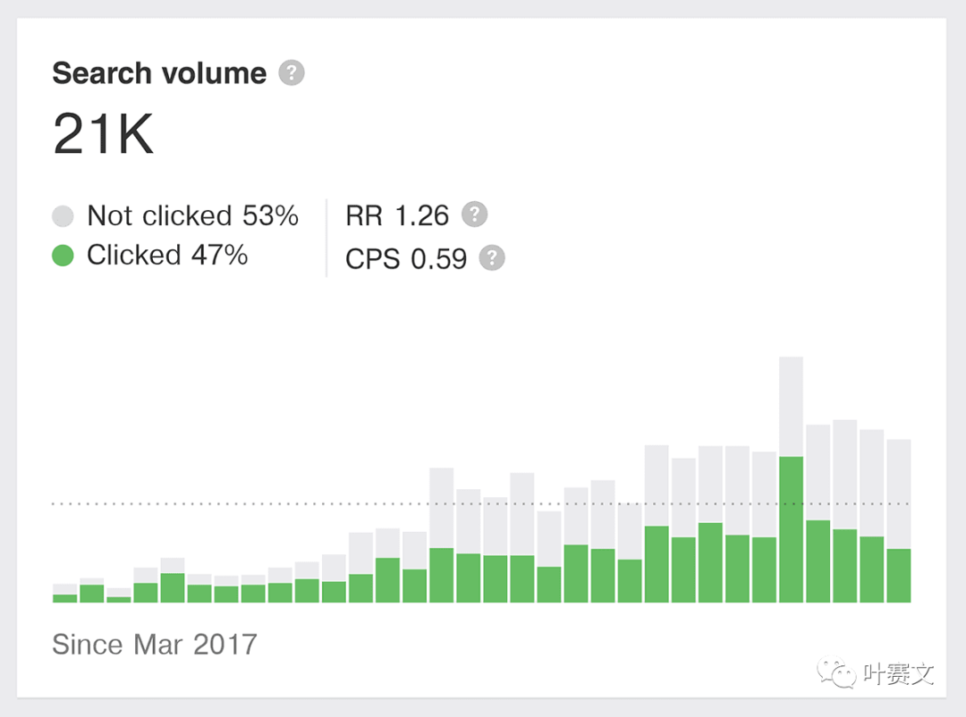 谷歌插件——谷歌趋势(Google Trends)