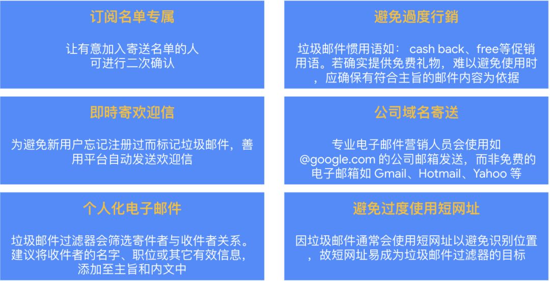 电子邮件营销攻略